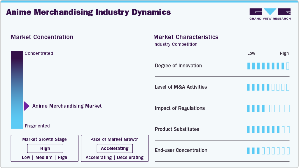 Anime Merchandising Industry Dynamics Anime Merchandising Industry Dynamics