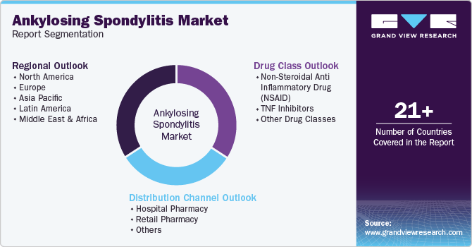 Ankylosing Spondylitis Market Report Segmentation