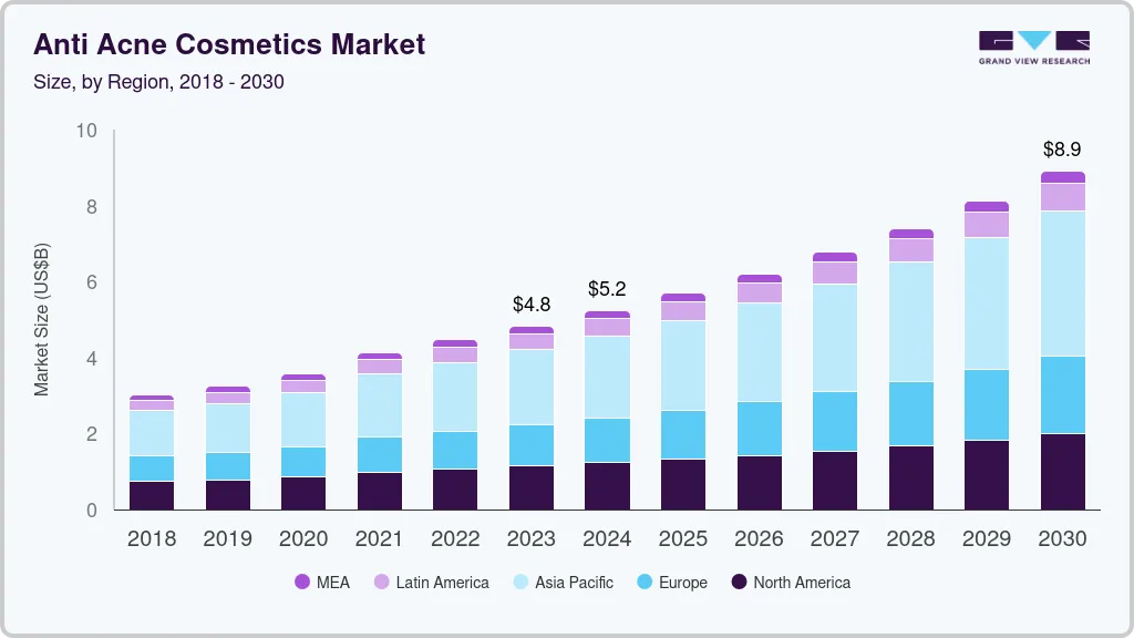 Anti-acne cosmetics market size by region, and growth forecast (2025-2030) Anti-acne cosmetics market size by region, and growth forecast (2025-2030)
