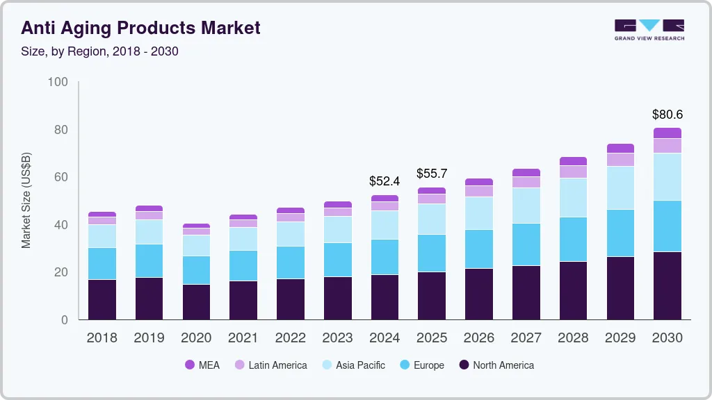 Anti-aging products market size by region, and growth forecast (2025-2030) Anti-aging products market size by region, and growth forecast (2025-2030)