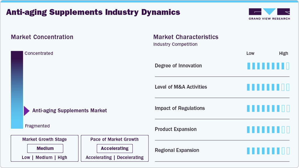 Anti-aging Supplements Industry Dynamics Anti-aging Supplements Industry Dynamics