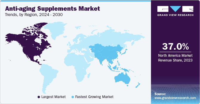 Anti-aging Supplements Market Trends by Region, 2024 - 2030