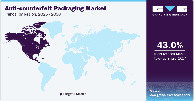 Anti-counterfeit Packaging Market Trends, by Region, 2025 - 2030