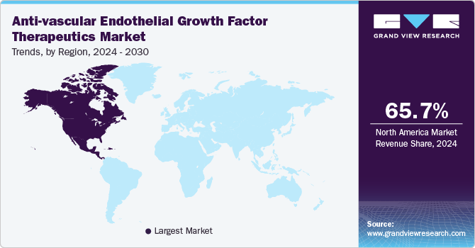 Anti-vascular Endothelial Growth Factor Therapeutics Market Trends, by Region, 2025 - 2030