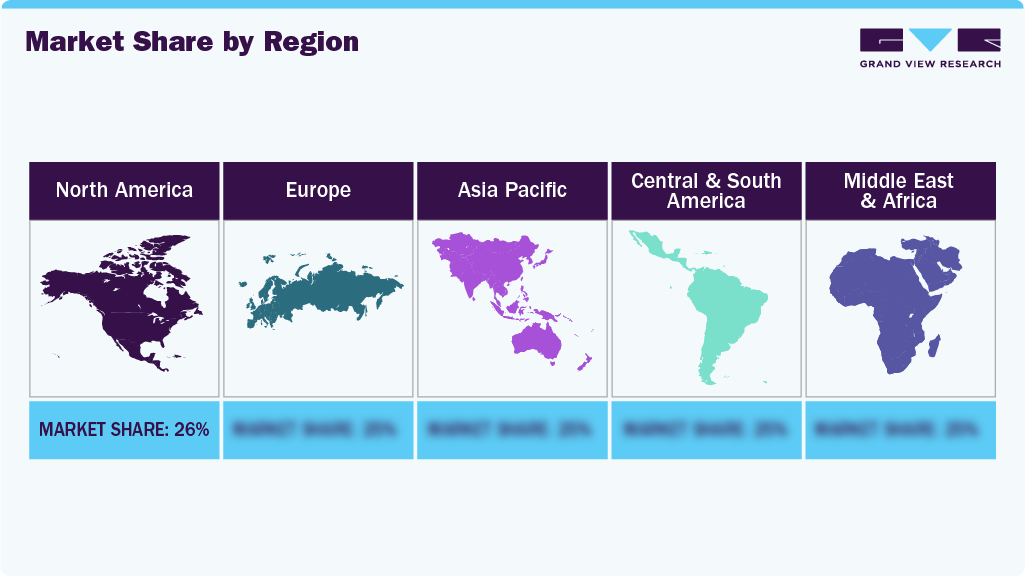 Anti-wrinkle Products Market: Market Share By Region Anti-wrinkle Products Market: Market Share By Region