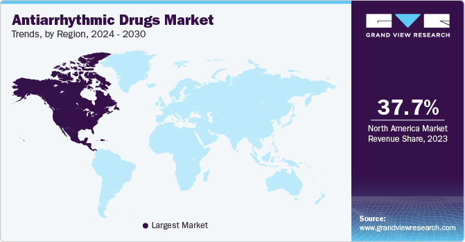 Antiarrhythmic Drugs Market Trends, by Region, 2024 - 2030