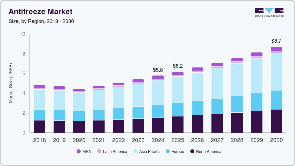 Antifreeze market size by region, and growth forecast (2018-2030) Antifreeze market size by region, and growth forecast (2018-2030)