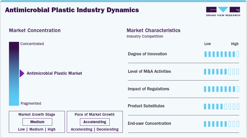 Antimicrobial Plastic Industry Dynamics Antimicrobial Plastic Industry Dynamics
