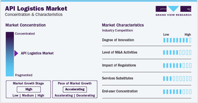 API Logistics Market Concentration & Characteristics