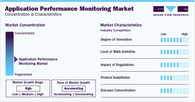 Application Performance Monitoring Market Concentration & Characteristics