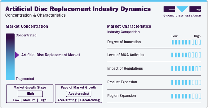 Artificial Disc Replacement Industry Dynamics