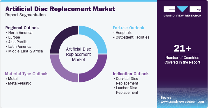 Artificial Disc Replacement Market Report Segmentation