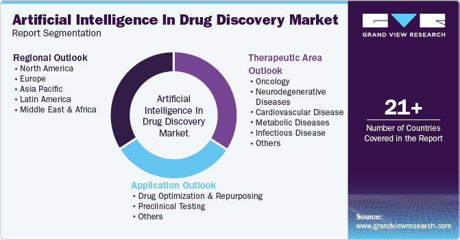 Artificial Intelligence In Drug Discovery Market Report Segmentation