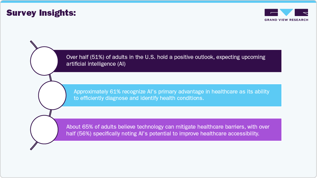 Artificial Intelligence In Healthcare Market Survey Insights Artificial Intelligence In Healthcare Market Survey Insights