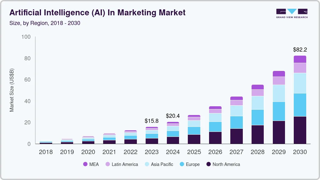 Artificial intelligence in marketing market size by region, and growth forecast (2025-2030) Artificial intelligence in marketing market size by region, and growth forecast (2025-2030)