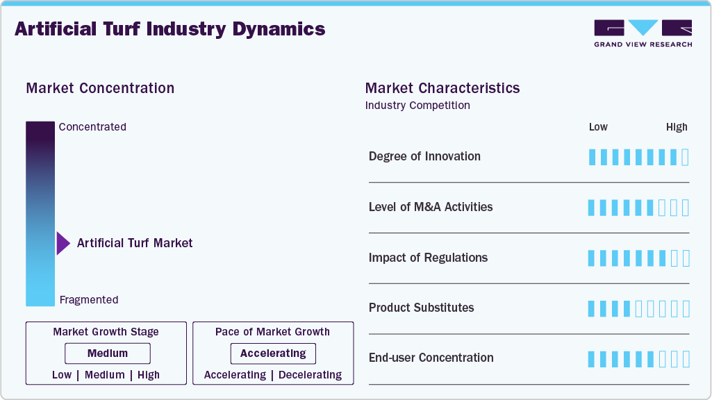 Artificial Turf Industry Dynamics Artificial Turf Industry Dynamics