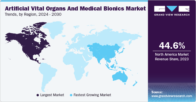 Artificial Vital Organs And Medical Bionics Market Trends, by Region, 2024 - 2030