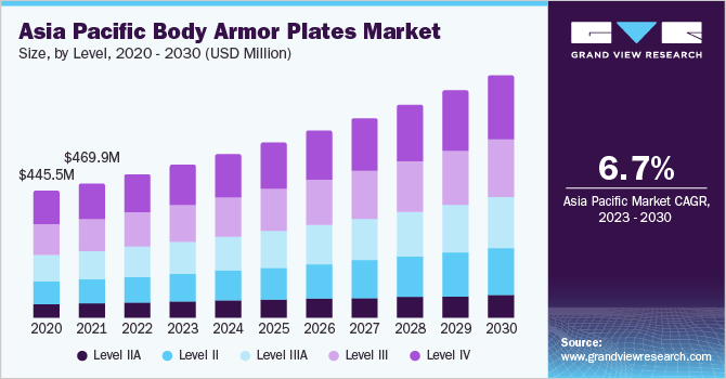 Body Armor Plates Market Share | Industry Report,