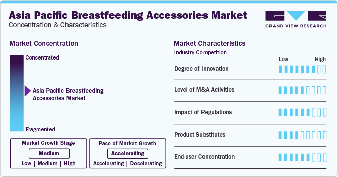 Asia Pacific Breastfeeding Accessories Market Concentration & Characteristics