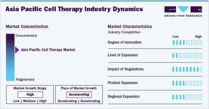 Asia Pacific Cell Therapy Industry Dynamics