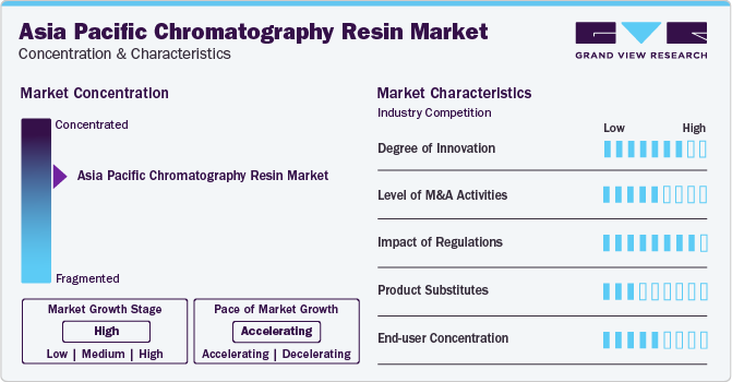 Asia Pacific Chromatography Resin Market Concentration & Characteristics