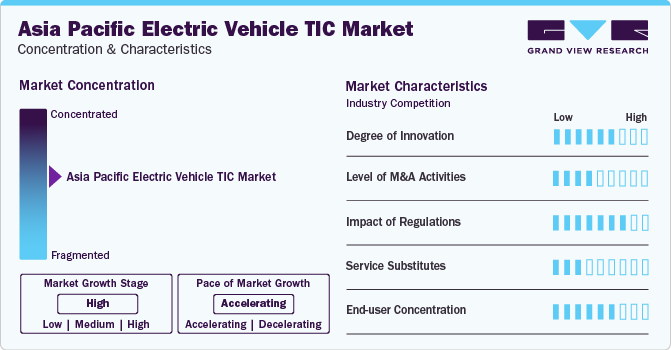 Asia Pacific Electric Vehicle Testing, Inspection, and Certification Market Concentration & Characteristics