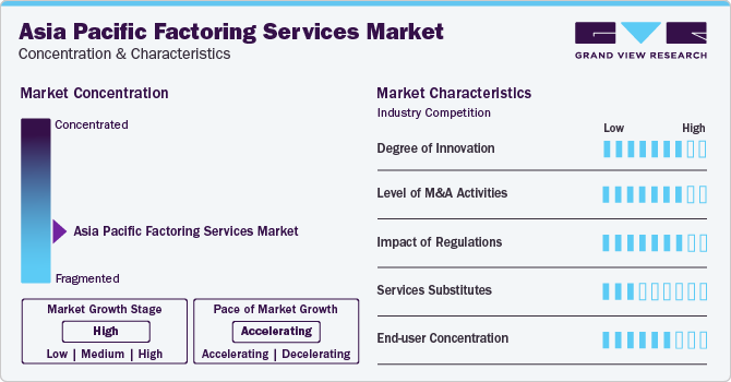 Asia Pacific Factoring Services Market Concentration & Characteristics