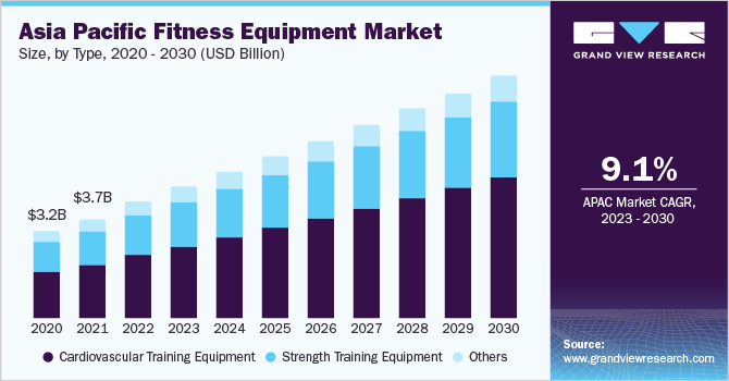 Fitness Equipment Market 2021 Growth Trends - Size ,Share