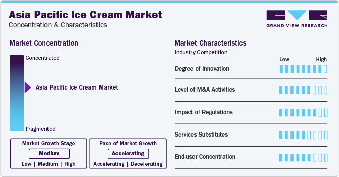 Asia Pacific Ice Cream Market Concentration & Characteristics