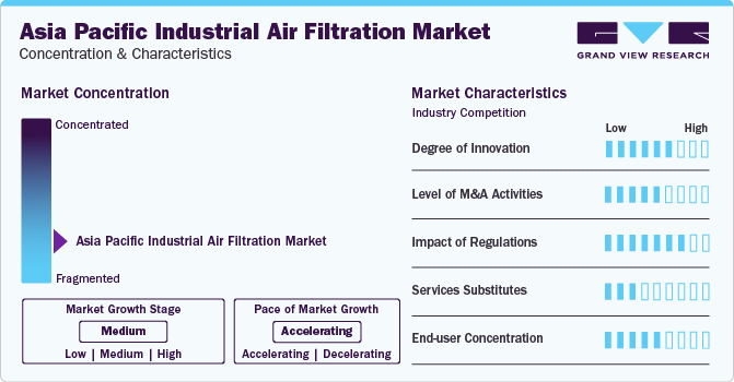 Asia Pacific Industrial Air Filtration Market Concentration & Characteristics