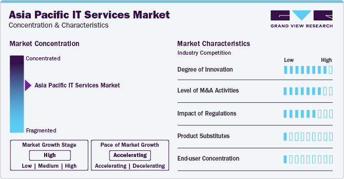 Asia Pacific IT Services Market Concentration & Characteristics