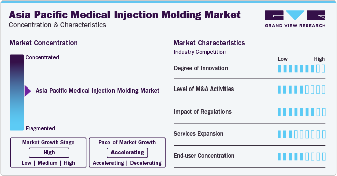 Asia Pacific Medical Injection Molding Market Concentration & Characteristics