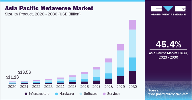 Must-Know Metaverse Statistics and Predictions for 2023