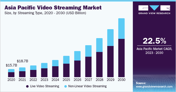 Video Streaming Market Size Share Report 21 28