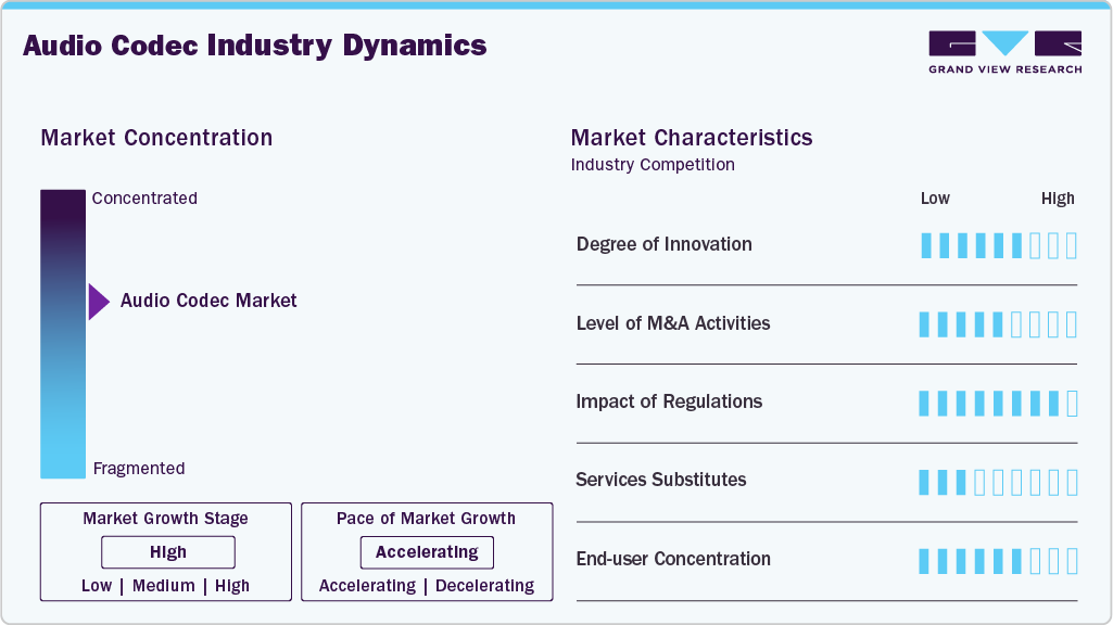 Audio Codec Industry Dynamics Audio Codec Industry Dynamics