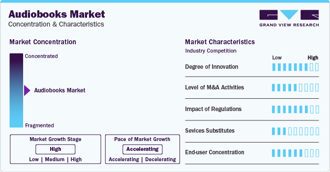 Audiobooks Market Concentration & Characteristics
