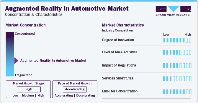 Augmented Reality In Automotive Market Concentration & Characteristics