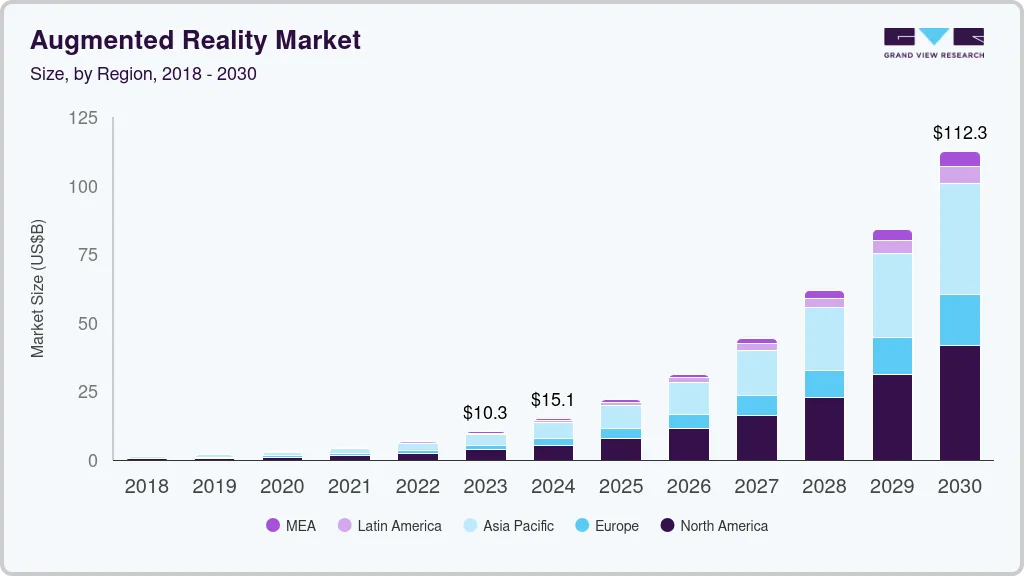 Augmented reality market size by region, and growth forecast (2025-2030) Augmented reality market size by region, and growth forecast (2025-2030)