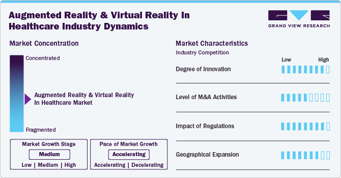 Augmented Reality And Virtual Reality In Healthcare Industry Dynamics