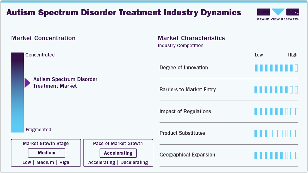 Autism Spectrum Disorder Treatment Industry Dynamics Autism Spectrum Disorder Treatment Industry Dynamics