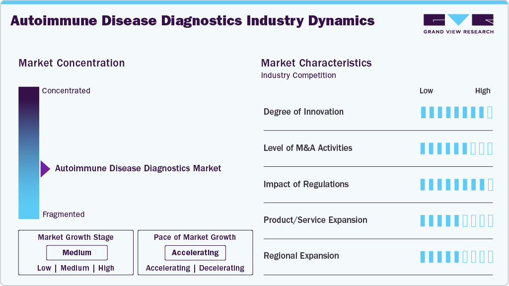 Autoimmune Disease Diagnostics Industry Dynamics Autoimmune Disease Diagnostics Industry Dynamics