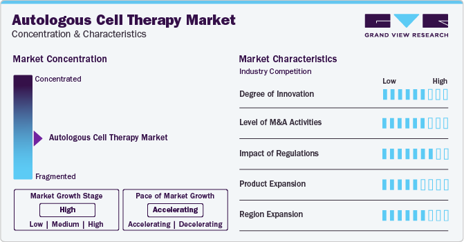 Autologous Cell Therapy Market Concentration & Characteristics