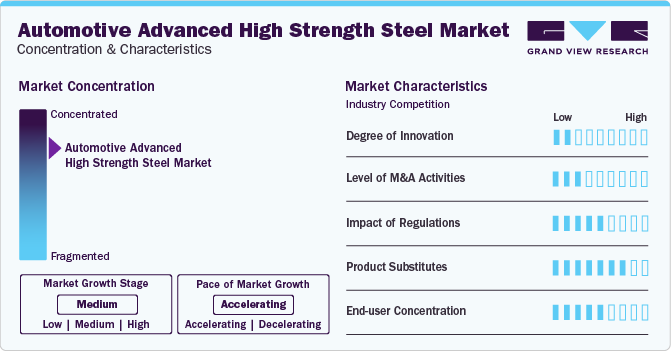 Automotive Advanced High Strength Steel Market Concentration & Characteristics