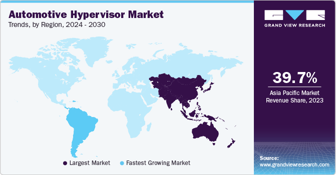 Automotive Hypervisor Market Trends, by Region, 2024 - 2030