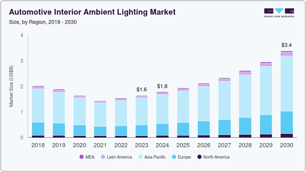 Automotive interior ambient lighting market size by region, and growth forecast (2024-2030) Automotive interior ambient lighting market size by region, and growth forecast (2024-2030)