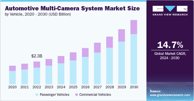 automotive multi-camera system market size and growth rate, 2024 - 2030