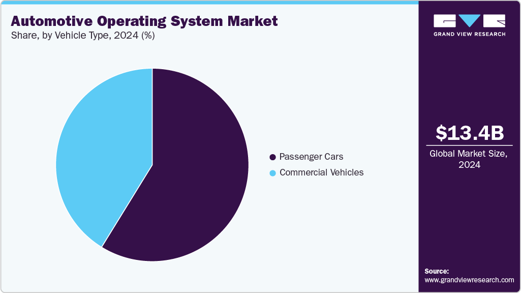 Automotive Operating System Market Share Automotive Operating System Market Share
