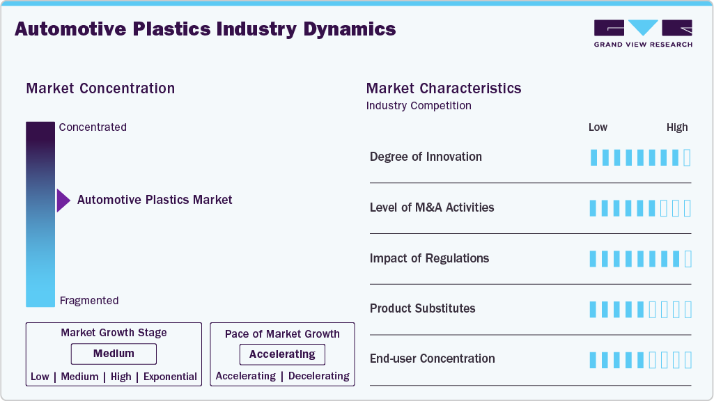 Automotive Plastics Industry Dynamics Automotive Plastics Industry Dynamics