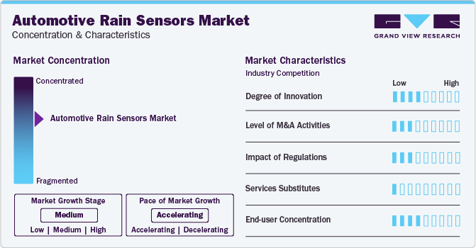 Automotive Rain Sensor Market Concentration & Characteristics