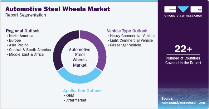 Automotive Steel Wheels Market Report Segmentation